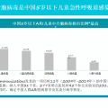 專門守護(hù)小月齡寶寶，這個(gè)預(yù)防針接種開(kāi)始啦！